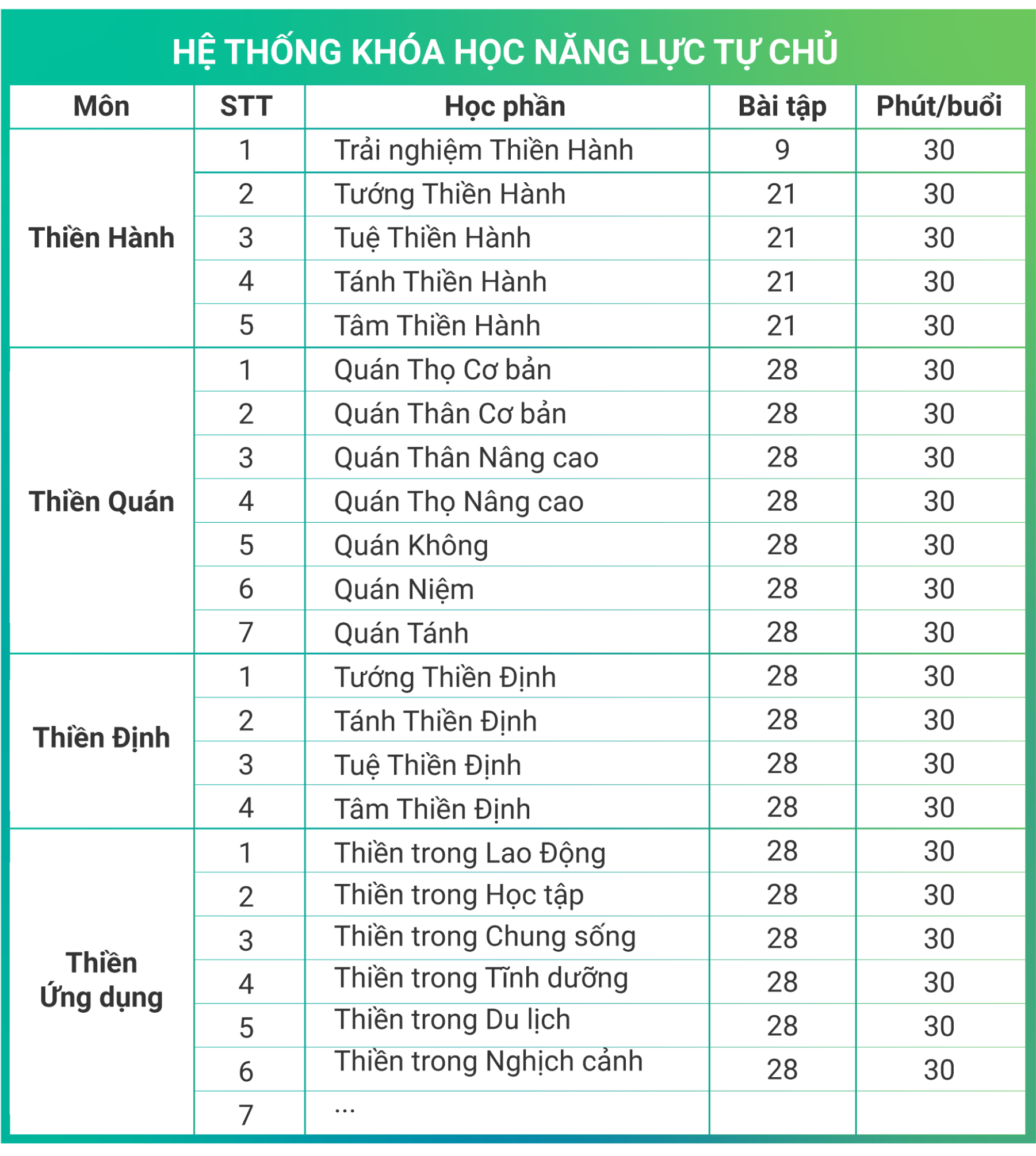 Mục lục chi tiết hệ thống khóa học phát triển năng lực tự chủ Thời Đại Khai Phóng