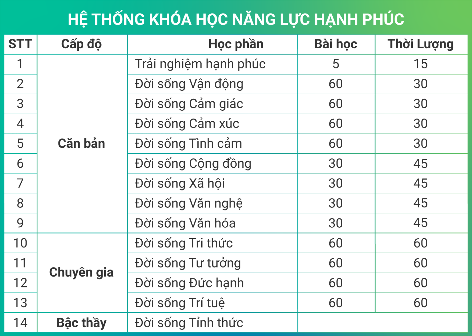Mục lục chi tiết hệ thống khóa học Thời Đại Khai Phóng